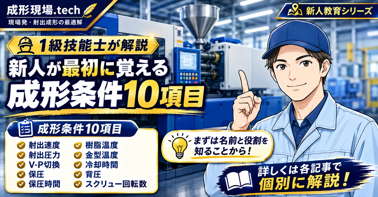 青い作業着を着た新人オペレーターが人差し指を立てているイラストと、青いパネル操作盤を備えた射出成形機を背景にしたアイキャッチ画像。「新人教育シリーズ」のバッジ、「1級技能士が解説」のバッジ付きで、「新人が最初に覚える成形条件10項目」というタイトルが大きく表示されている。左下には成形条件10項目（射出速度・射出圧力・V-P切換・保圧・保圧時間・樹脂温度・金型温度・冷却時間・背圧・スクリュー回転数）のチェックリストが並び、「まずは名前と役割を知ることから！」「詳しくは各記事で個別に解説！」という補足吹き出しが添えられている。